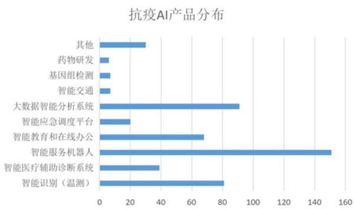 疫情為AI正名 智能測(cè)溫、無人配送、輔助診斷助力抗疫，頭部公司4月密集融資