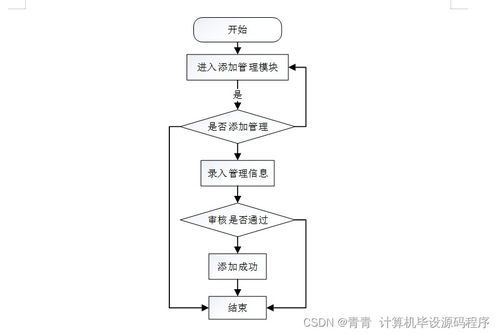 基于Java的水庫水面漂浮物監(jiān)控Web系統(tǒng)設(shè)計(jì)與實(shí)現(xiàn)