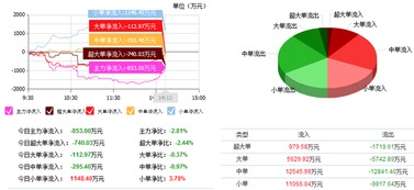 榕基軟件主力動(dòng)向解析與近期走勢(shì)前瞻