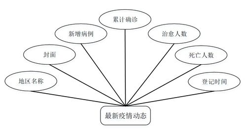 基于SSM框架的公司人員疫情防控管理系統(tǒng)設(shè)計(jì)與實(shí)現(xiàn)