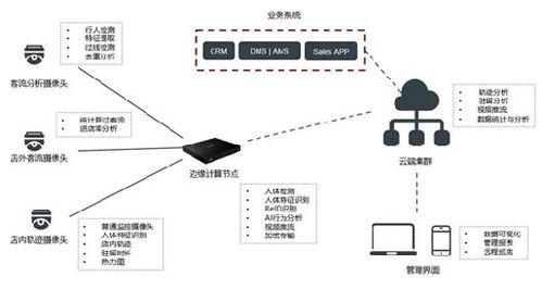 跨界創新 閔行汽車銷售公司的時空探索之旅