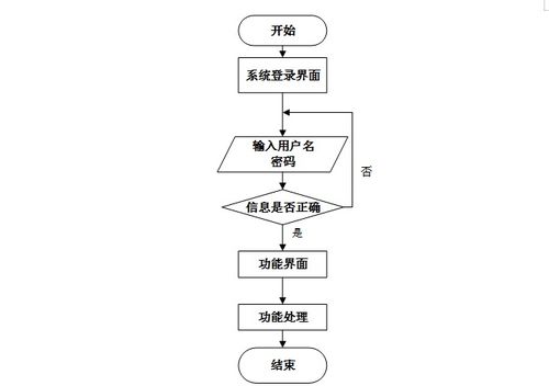 計算機畢設java物流配送服務推薦系統 基于java的智能物流配送推薦系統設計與實現 java技術驅動的物流配送服務優化與推薦系統開發