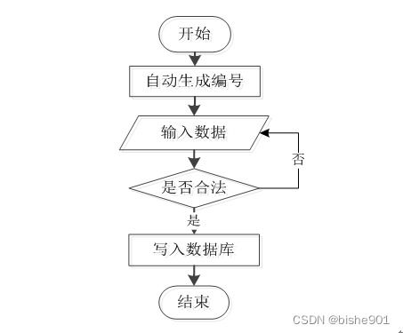 基于SSM的社區居家養老服務管理系統設計研究