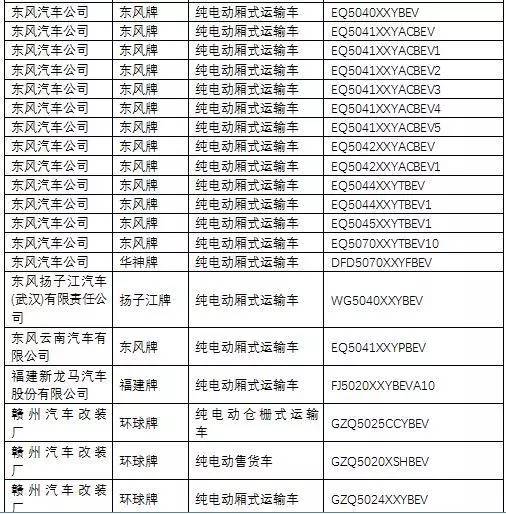 《道路機動車輛生產(chǎn)企業(yè)及產(chǎn)品公告》第285批解讀 推動機動車輛生產(chǎn)規(guī)范與創(chuàng)新