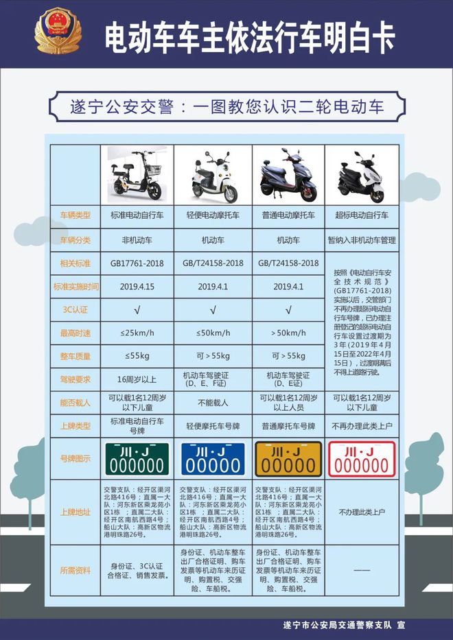 遂寧人,快帶你的電動車、摩托車去上戶啦!(附辦理流程)