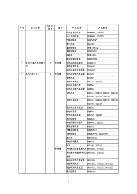 道路機動車輛生產企業及產品（第289批）公告發布，行業格局再迎更新
